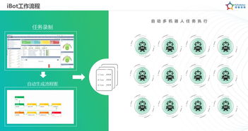 容智CEO柴亞團 以iBot智能軟件機器人，驅(qū)動企業(yè)工作數(shù)字化轉(zhuǎn)型與人工智能應用軟件開發(fā)新浪潮