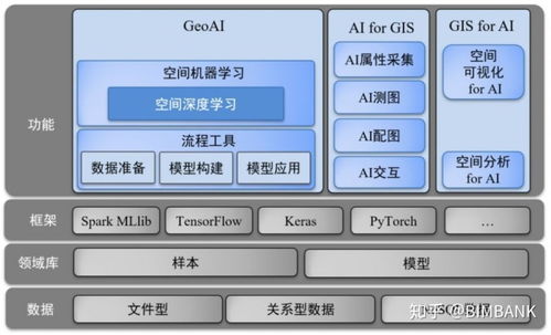 GIS地圖與普通地圖的差異及人工智能融合下的應用軟件開發(fā)