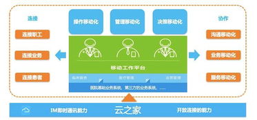 智慧醫(yī)療新篇章 2017廣州醫(yī)學人工智能與數(shù)據(jù)應用高峰論壇即將開幕