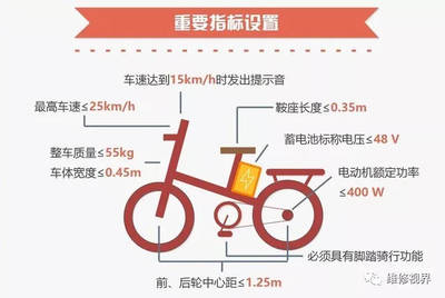 別爭(zhēng)了！電動(dòng)自行車才是真需求，電摩資質(zhì)實(shí)為雞肋